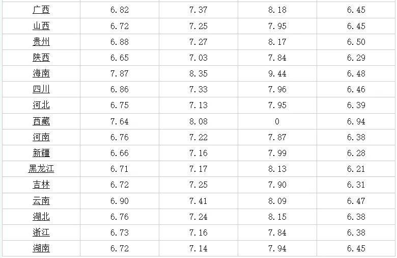 【今日高速封信息12122/今日高速是否封闭】 【今日高速封信息12122/今日高速是否封闭】