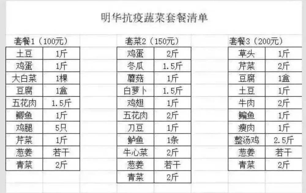 上海疫情小区最新动态:上海疫区通告 上海疫情小区最新动态:上海疫区通告