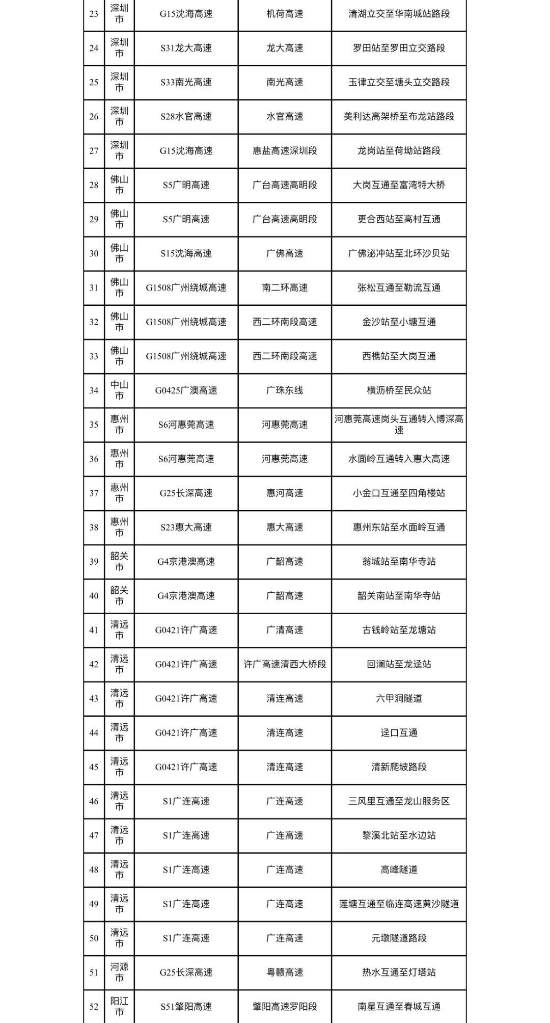 21年5月1日高速免费政策详解，免费天数与出行指南