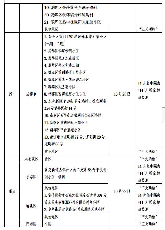 六盘水市疫情防控最新通知,持续巩固防疫成果,保障市民健康安全 六盘水市疫情防控最新通知,持续巩固防疫成果,保障市民健康安全