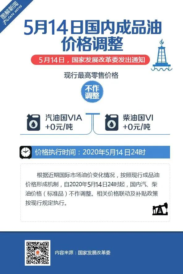 今日国内油价调整或搁浅,市场静待调价窗口开启 今日国内油价调整或搁浅,市场静待调价窗口开启
