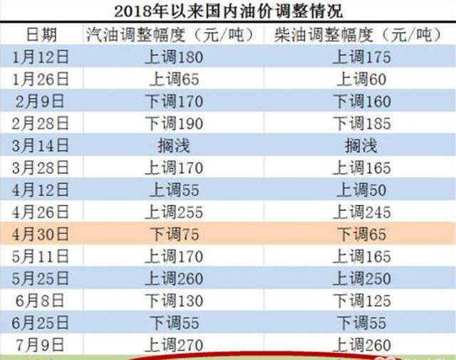 今日国内油价调整或搁浅,市场静待调价窗口开启 今日国内油价调整或搁浅,市场静待调价窗口开启