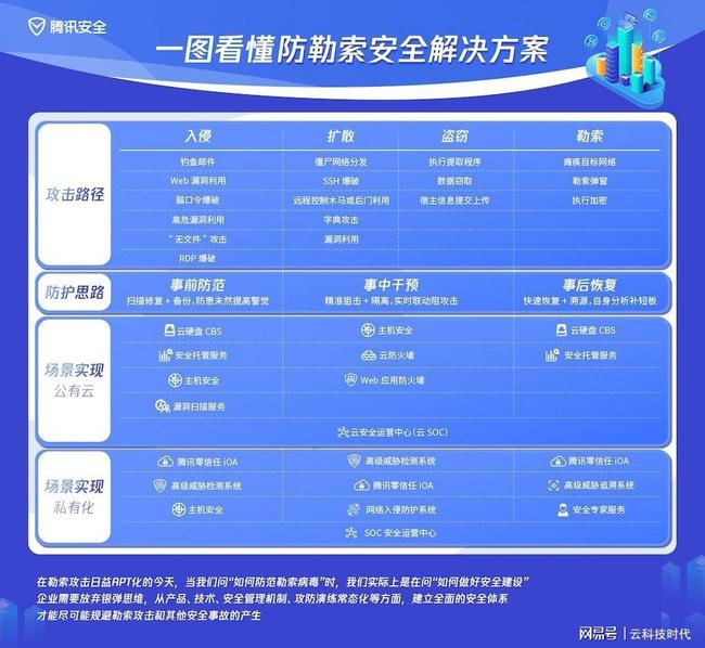 全球疫情最新实时数据汇总,我们正处于哪个阶段? 全球疫情最新实时数据汇总,我们正处于哪个阶段?