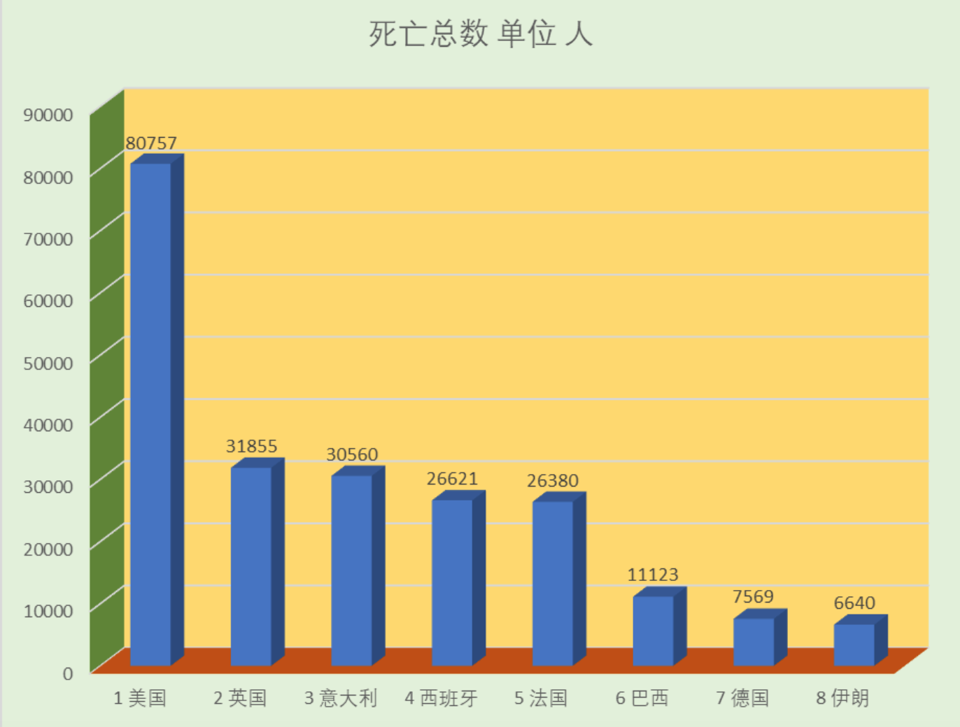 全球疫情最新实时数据汇总,我们正处于哪个阶段? 全球疫情最新实时数据汇总,我们正处于哪个阶段?