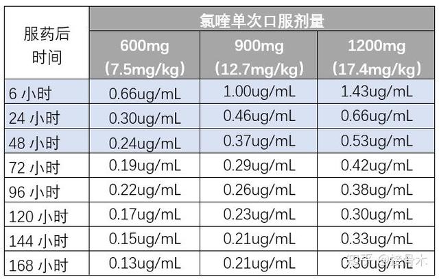 磷酸氯喹是土霉素吗?能治疗新冠病毒吗?:大家请看视频 磷酸氯喹是原来的土霉素 磷酸氯喹是土霉素吗?能治疗新冠病毒吗?:大家请看视频 磷酸氯喹是原来的土霉素