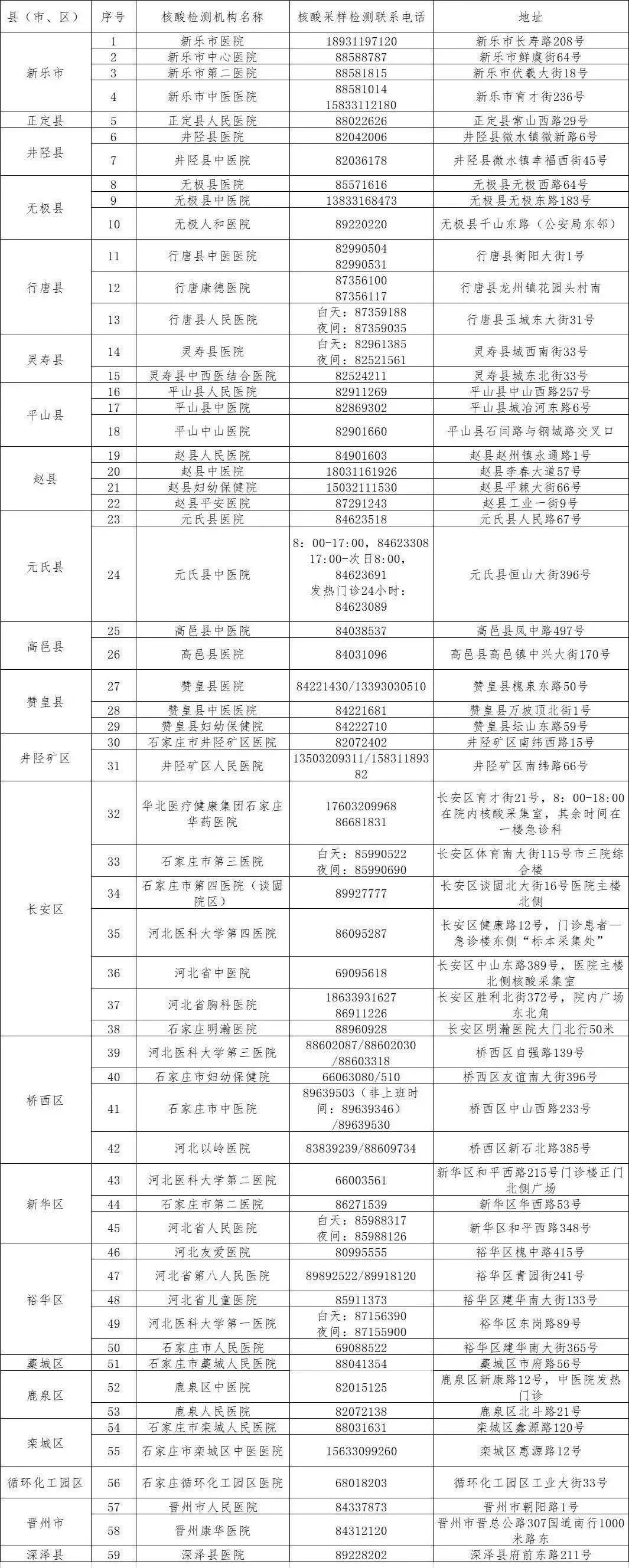 新冠河北(新冠河北石家庄) 新冠河北(新冠河北石家庄)