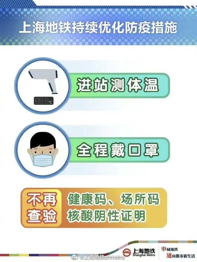 上海免费核酸检测政策详解,谁可以免费?如何申请? 上海免费核酸检测政策详解,谁可以免费?如何申请?