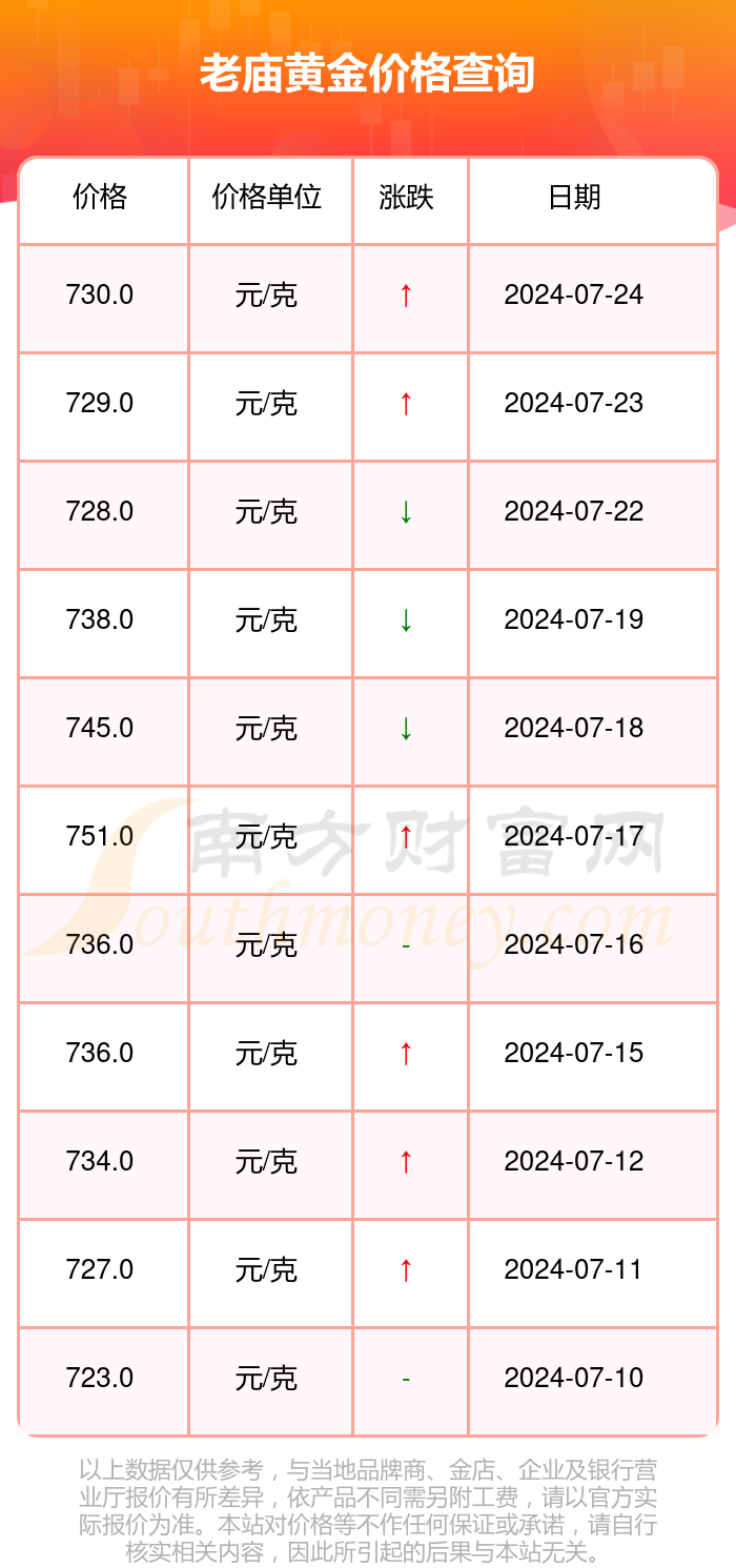 老庙黄金今日价格多少钱一克?以旧换新工费全解析 老庙黄金今日价格多少钱一克?以旧换新工费全解析