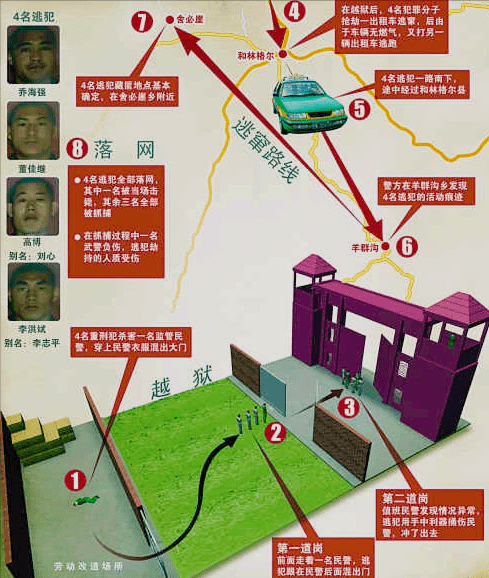 内蒙古越狱事件背后的警示与反思 内蒙古越狱事件背后的警示与反思