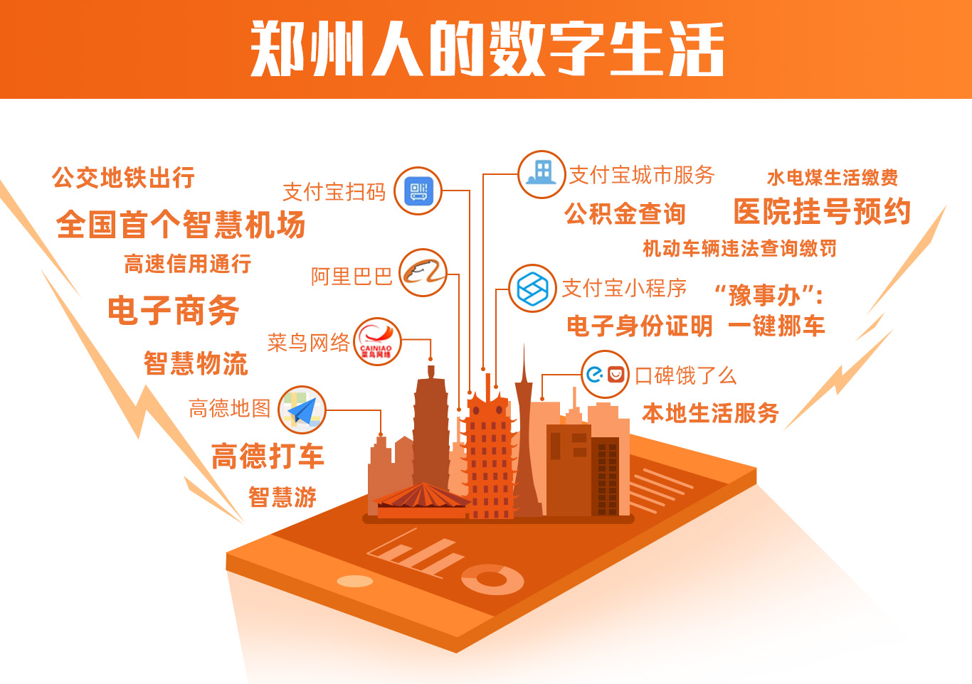 河南郑州生活网,连接城市脉搏,打造便捷生活新体验 河南郑州生活网,连接城市脉搏,打造便捷生活新体验