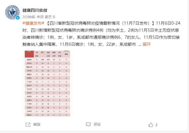 四川新增一例本土确诊/四川新增一例本土确诊多少例 四川新增一例本土确诊/四川新增一例本土确诊多少例