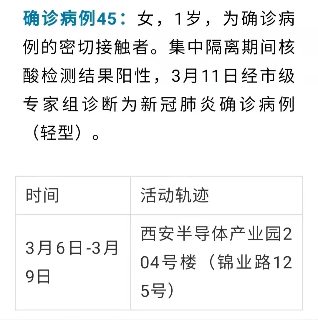 西安增1例本土确诊病例/西安增1例本土确诊病例是哪里的 西安增1例本土确诊病例/西安增1例本土确诊病例是哪里的