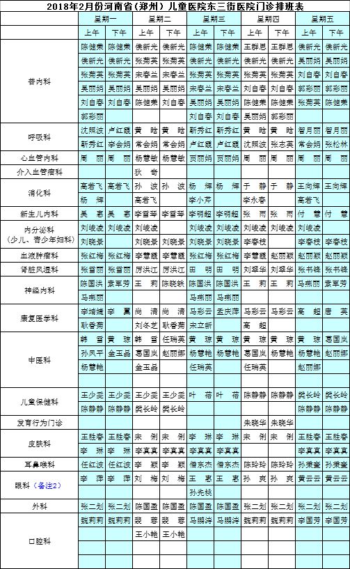 郑州人民医院门诊坐诊表(郑州人民医院门诊坐诊表图片) 郑州人民医院门诊坐诊表(郑州人民医院门诊坐诊表图片)