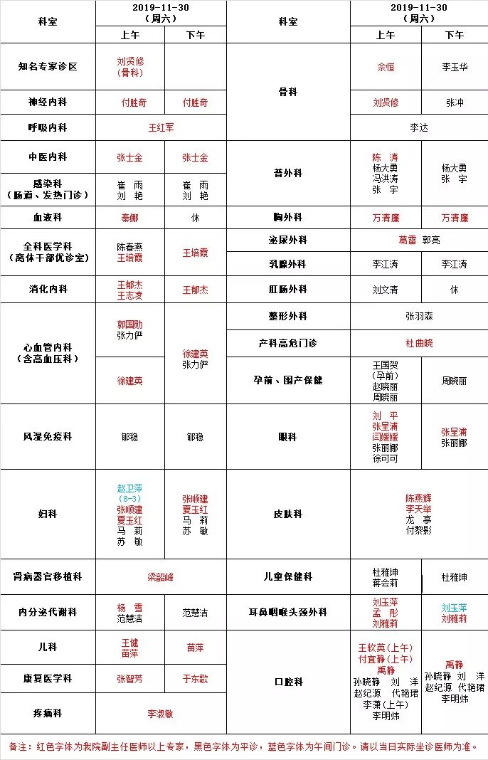 郑州人民医院门诊坐诊表(郑州人民医院门诊坐诊表图片) 郑州人民医院门诊坐诊表(郑州人民医院门诊坐诊表图片)