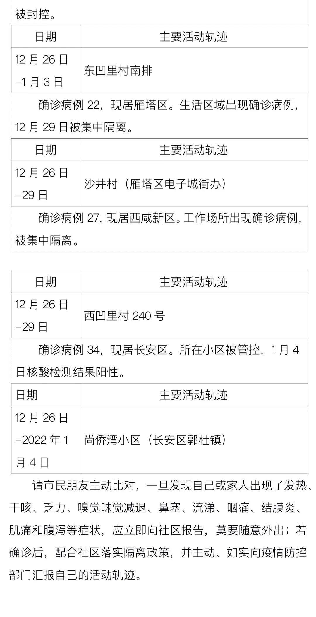 陕西本土病例/陕西报告1例本土病例 陕西本土病例/陕西报告1例本土病例