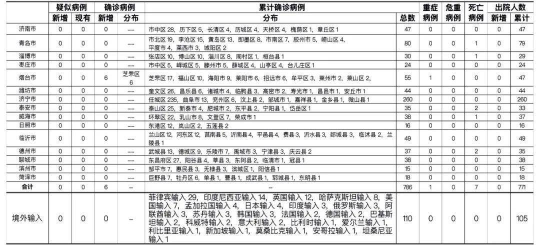 河北新增2例确诊病例轨迹公布,涉疫场所紧急排查 河北新增2例确诊病例轨迹公布,涉疫场所紧急排查
