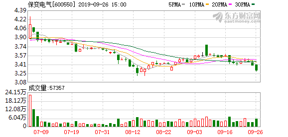 天威保变股票历史价格:600550天威保变 天威保变股票历史价格:600550天威保变