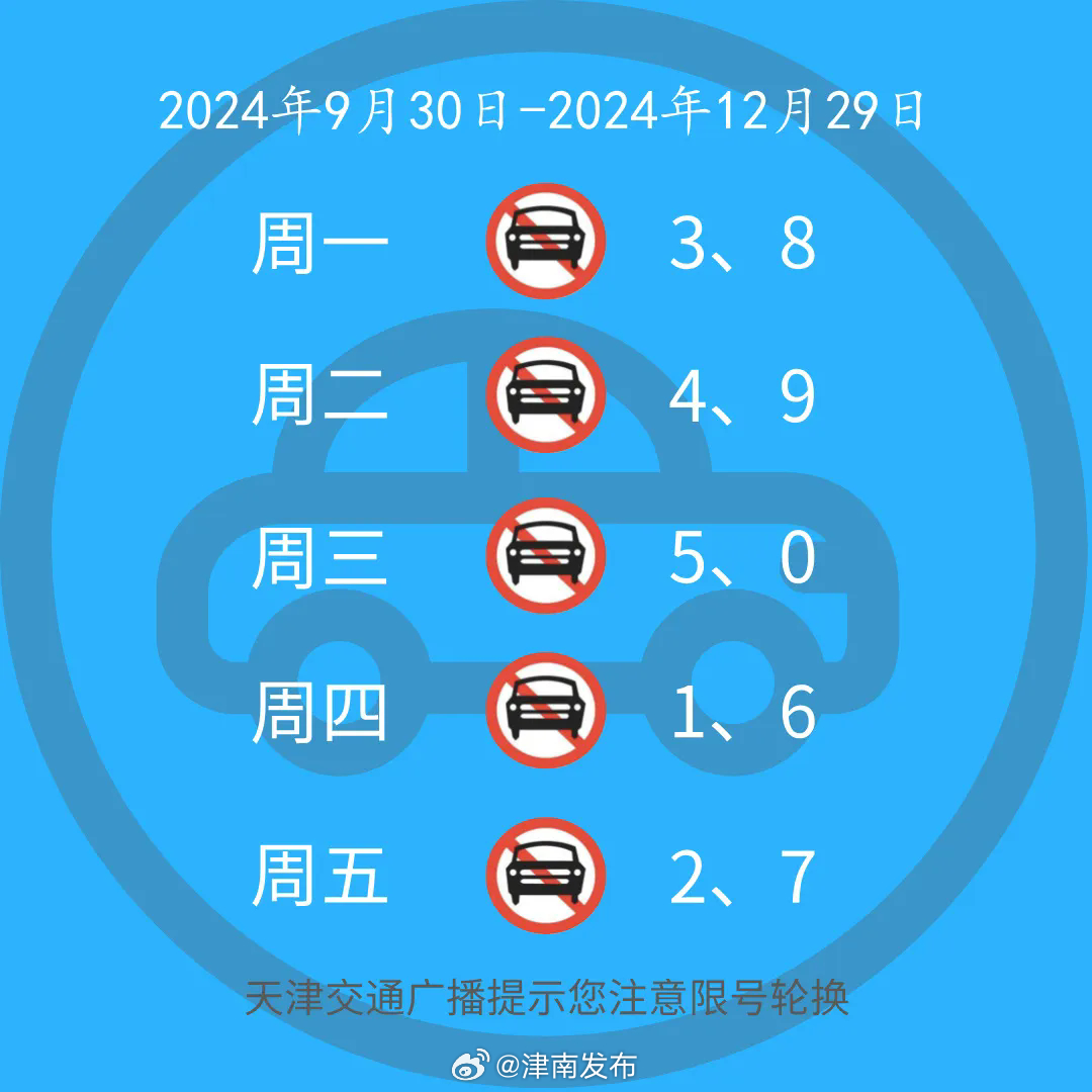 天津限号2023年3月最新限号通知:天津限号2021年3月最新限号 天津限号2023年3月最新限号通知:天津限号2021年3月最新限号