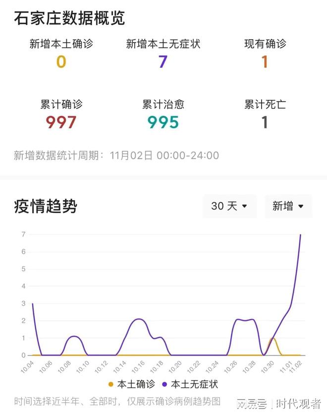 【河北衡水疫情最新消息2021,河北衡水市最新疫情最新消息】 【河北衡水疫情最新消息2021,河北衡水市最新疫情最新消息】