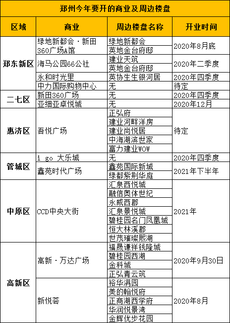 郑州商场营业情况一览,实时更新与购物指南 郑州商场营业情况一览,实时更新与购物指南