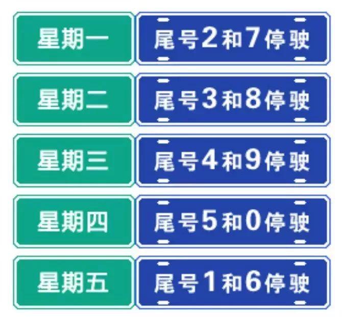 保定2025年限号政策详解,最新限号时间表与出行指南 保定2025年限号政策详解,最新限号时间表与出行指南