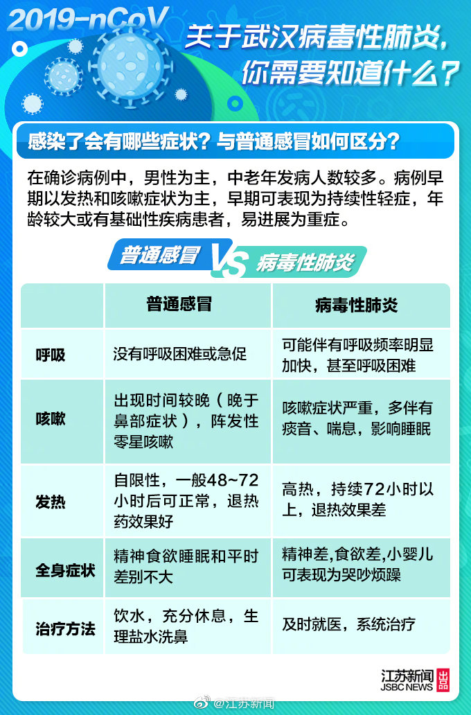 【多地发现病毒肺炎病例/多地发现病毒肺炎病例怎么处理】 【多地发现病毒肺炎病例/多地发现病毒肺炎病例怎么处理】