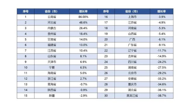 上海2020年死亡多少人/上海 死亡率 上海2020年死亡多少人/上海 死亡率