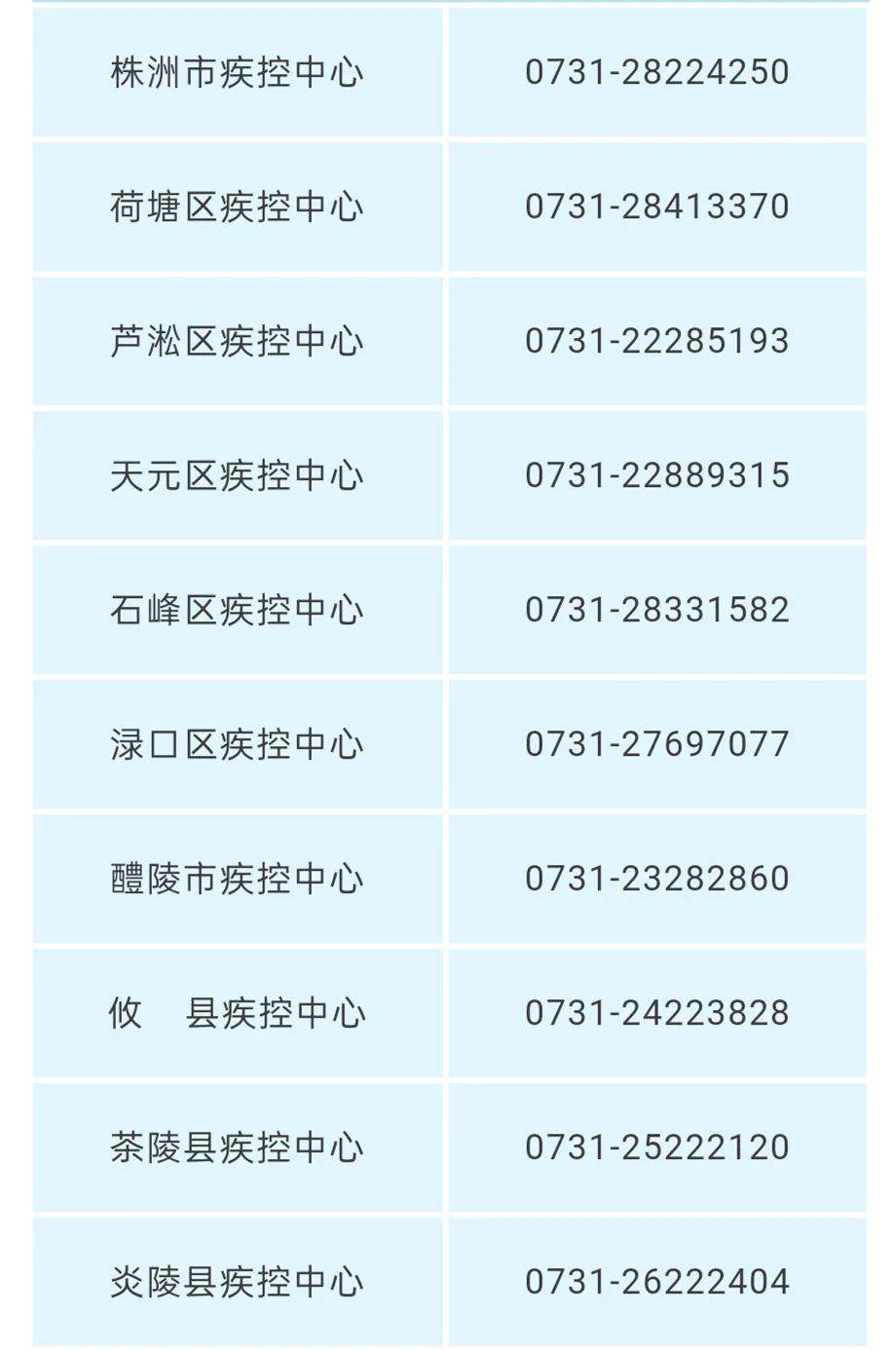 湖南新增1例无症状感染者是哪里的/湖南新增一名无症状 湖南新增1例无症状感染者是哪里的/湖南新增一名无症状