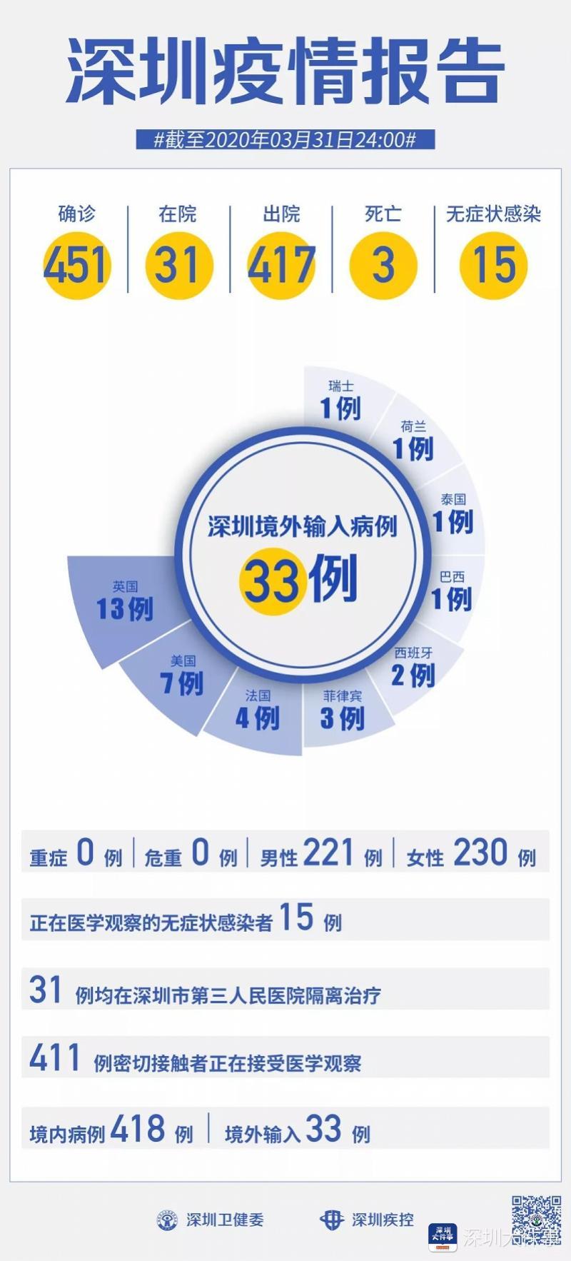 湖北新增本土确诊47例(湖北新增本土确诊71例) 湖北新增本土确诊47例(湖北新增本土确诊71例)