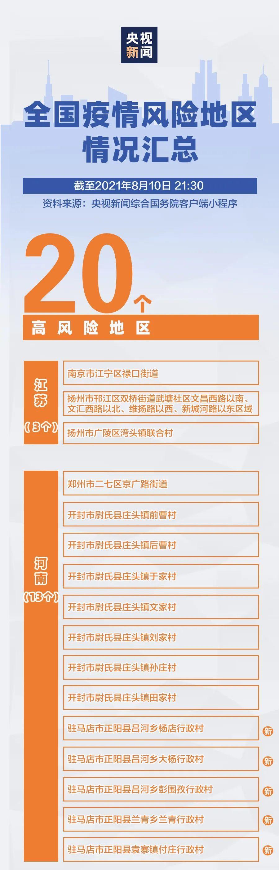 扬州8地升级中风险:扬州增7处中风险地区 扬州8地升级中风险:扬州增7处中风险地区