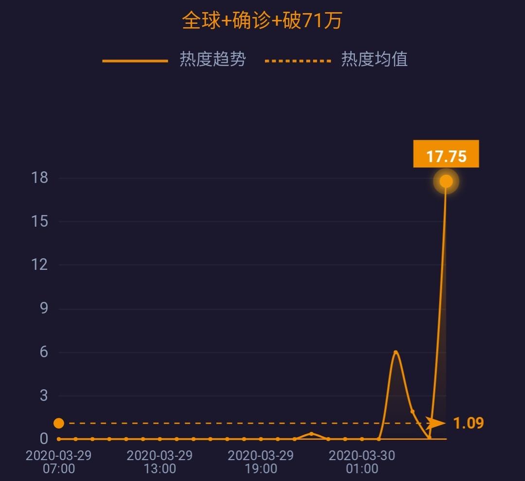 最新全国疫情/最新全国疫情实时大数据