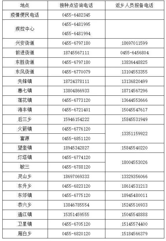 望奎县疫情处分人员名单:望奎县疫情防控工作指挥部副指挥长 望奎县疫情处分人员名单:望奎县疫情防控工作指挥部副指挥长