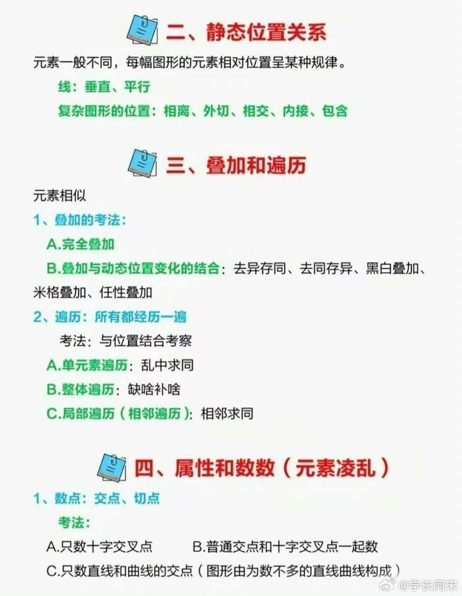 公考常识知识点整理/公考常识知识点整理总结 公考常识知识点整理/公考常识知识点整理总结