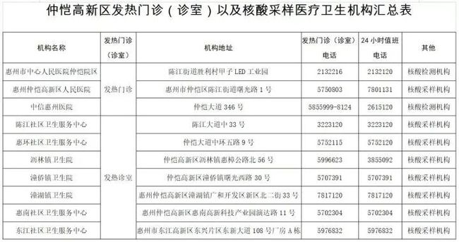 广州最新密接轨迹公布,市民需加强防护及时自查 广州最新密接轨迹公布,市民需加强防护及时自查