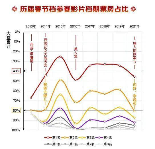 2022春节档票房,高开低走背后的市场变革与观众选择 2022春节档票房,高开低走背后的市场变革与观众选择