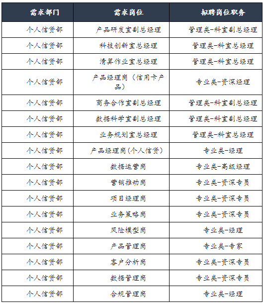 2025春招学校一览表/校招网官网2025秋招时间表 2025春招学校一览表/校招网官网2025秋招时间表