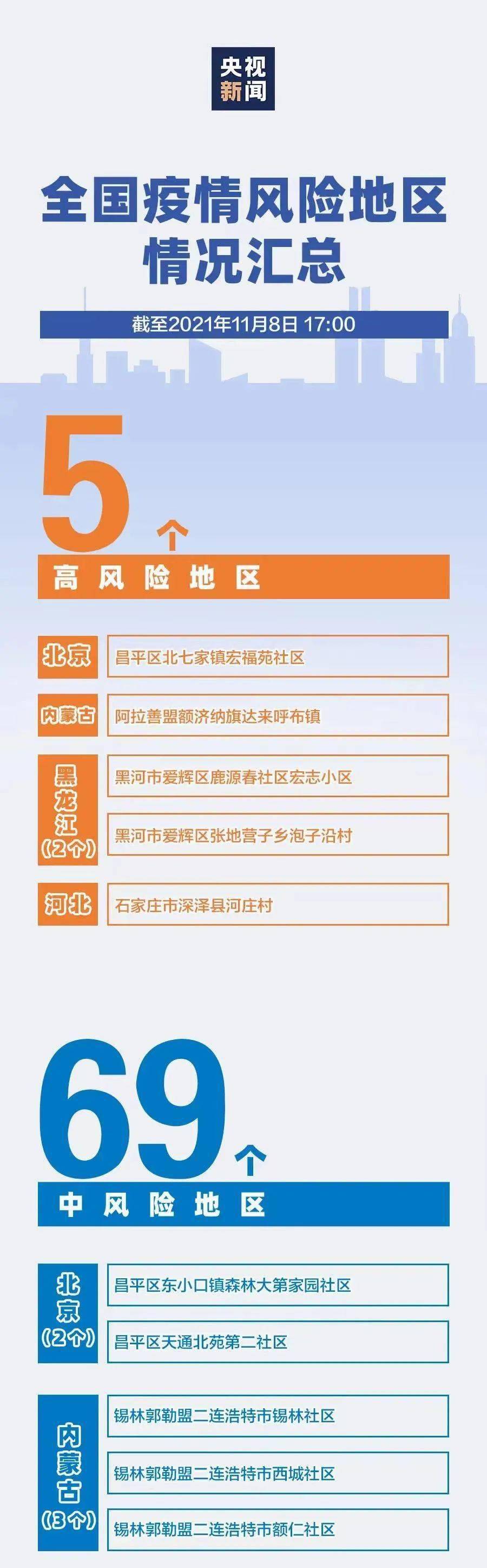 昨日新增本土46例病例,疫情防控不可松懈 昨日新增本土46例病例,疫情防控不可松懈