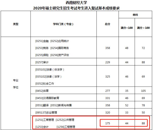 财经学校排名及录取分数线,择校指南与备考策略 财经学校排名及录取分数线,择校指南与备考策略