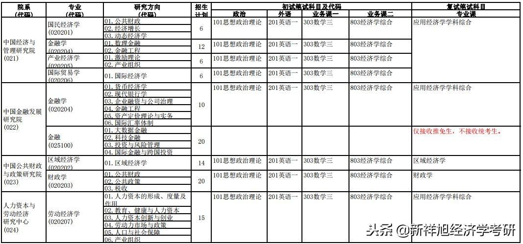 财经学校排名及录取分数线,择校指南与备考策略 财经学校排名及录取分数线,择校指南与备考策略