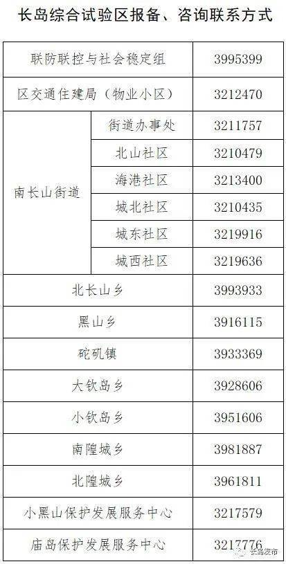山东烟台中高风险地区最新名单及防控措施解读