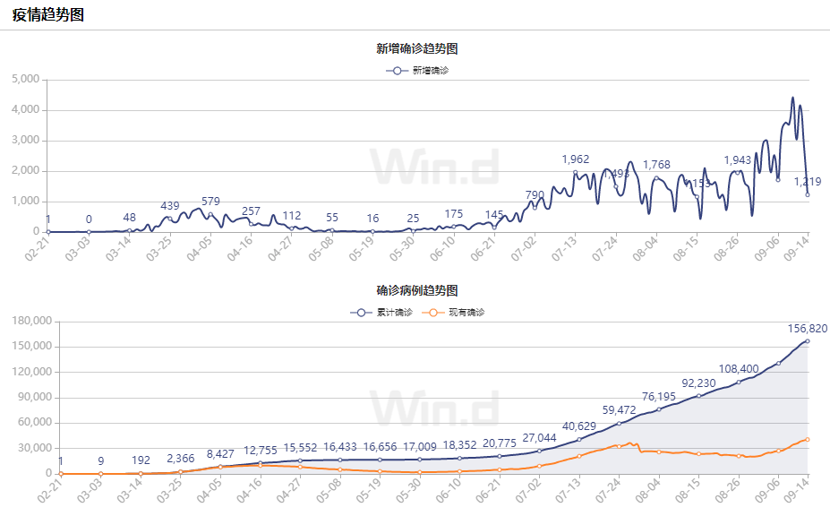 新冠全国感染人数统计，数据背后的挑战与启示