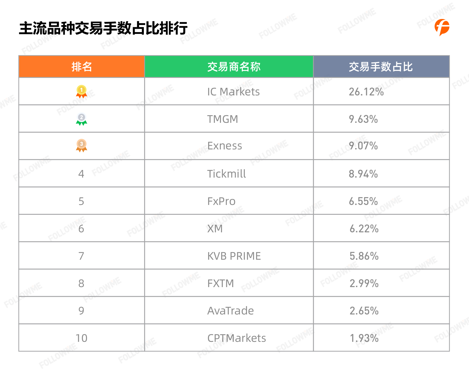 【新疆艾滋病城市排名表最新,新疆艾滋病高发区排名】 【新疆艾滋病城市排名表最新,新疆艾滋病高发区排名】