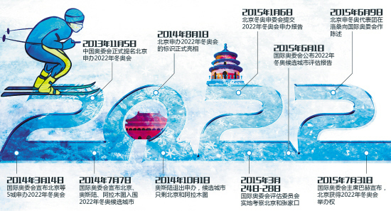 【第25届冬奥会是平年还是闰年,第25届冬奥会在闰年举行吗】 【第25届冬奥会是平年还是闰年,第25届冬奥会在闰年举行吗】