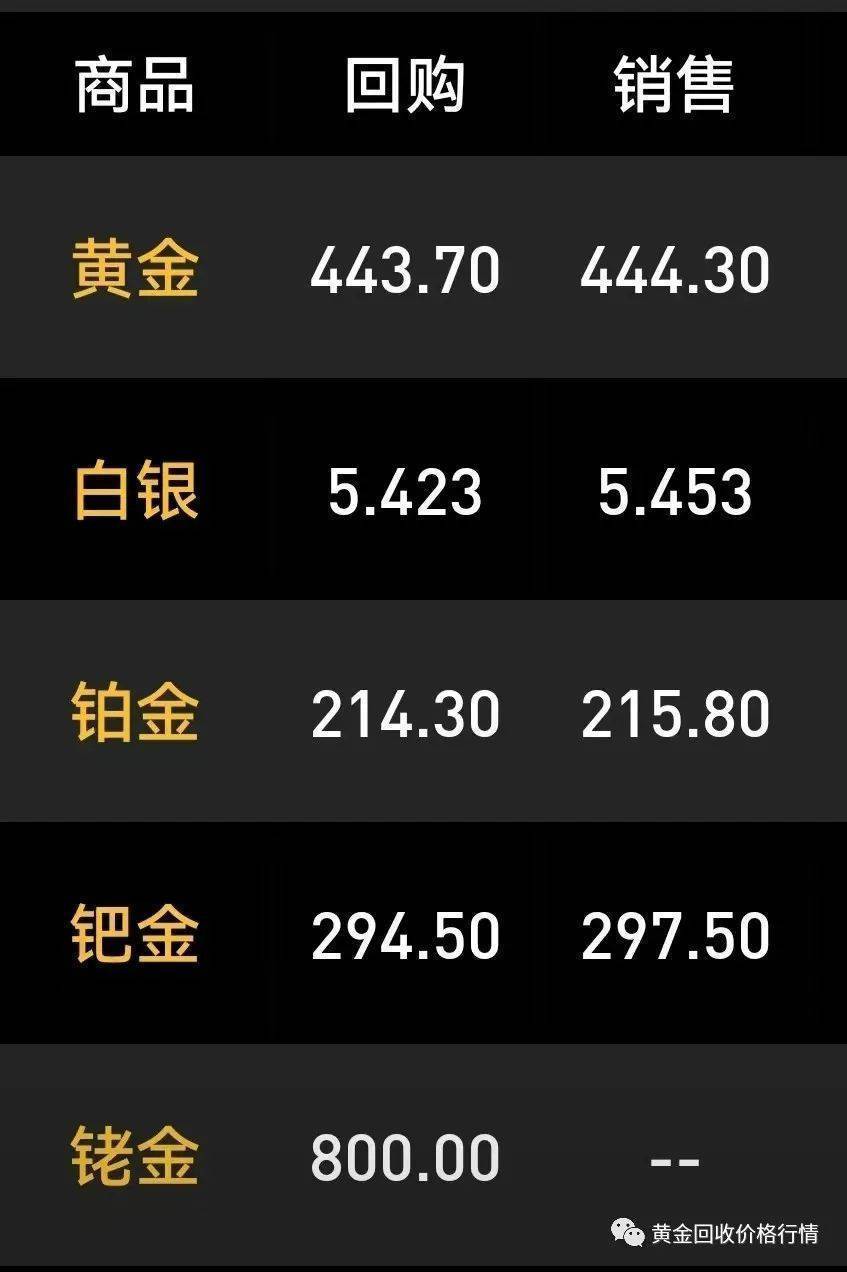 收购黄金一克多少钱?周六福黄金回收价格解析与注意事项 收购黄金一克多少钱?周六福黄金回收价格解析与注意事项