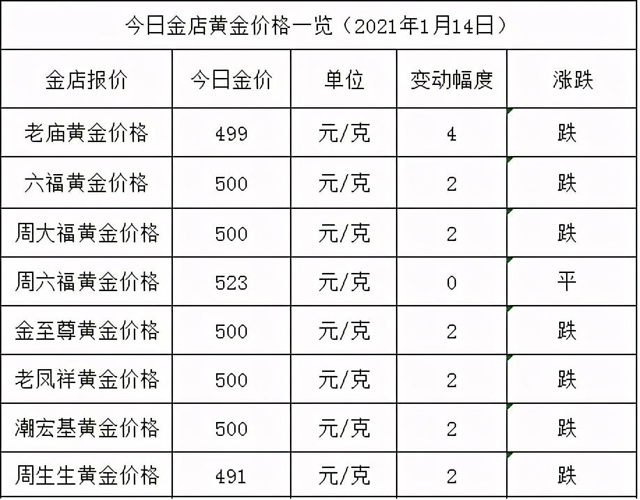 收购黄金一克多少钱?周六福黄金回收价格解析与注意事项 收购黄金一克多少钱?周六福黄金回收价格解析与注意事项