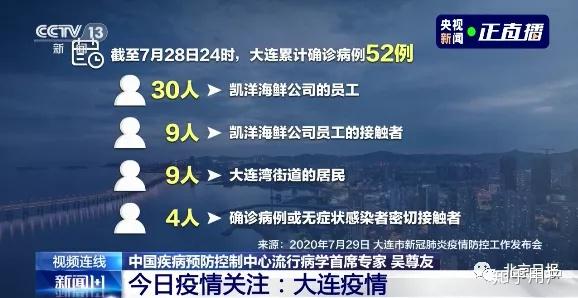 大连疫情比北京严重吗:大连疫情比昨天增加了吗