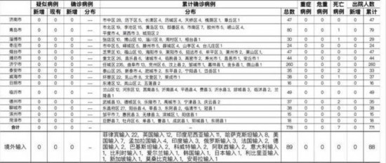 海南疫情最新数据消息,今日新增本土确诊病例15例,三亚疫情仍处关键期 海南疫情最新数据消息,今日新增本土确诊病例15例,三亚疫情仍处关键期
