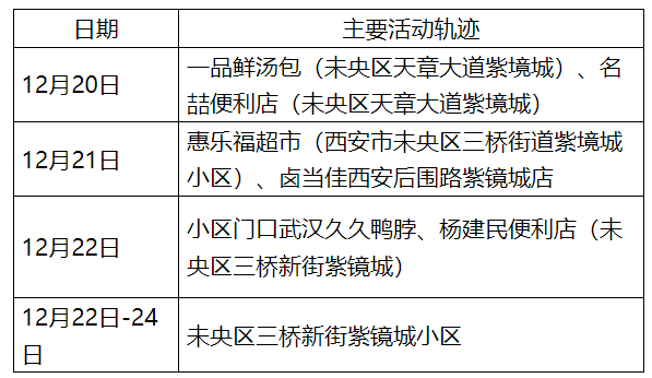北京最新确诊者活动轨迹公布,涉多区公共场所,市民需加强防护 北京最新确诊者活动轨迹公布,涉多区公共场所,市民需加强防护