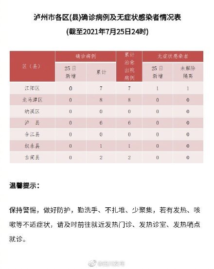 泸州疫情最新情况通报:泸州疫情最新通报2021 泸州疫情最新情况通报:泸州疫情最新通报2021