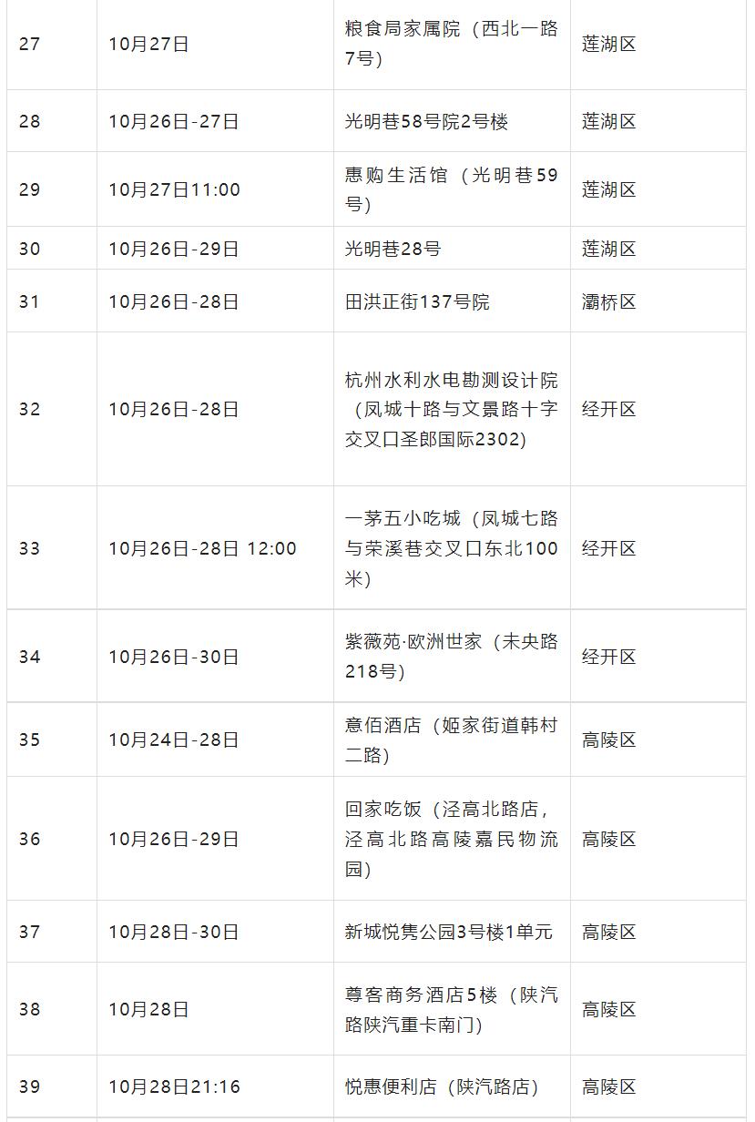 西安高风险了吗:西安高风险地区查询 西安高风险了吗:西安高风险地区查询